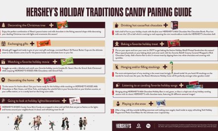 Hershey creates Sweet Candy Pairing Guide